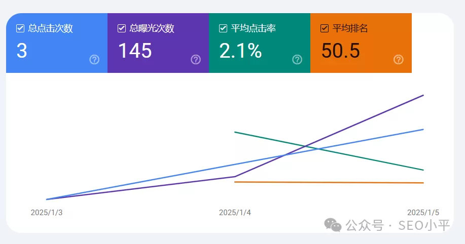 挑战30天建10个B端独立站 (SEO新站快速出词和曝光)